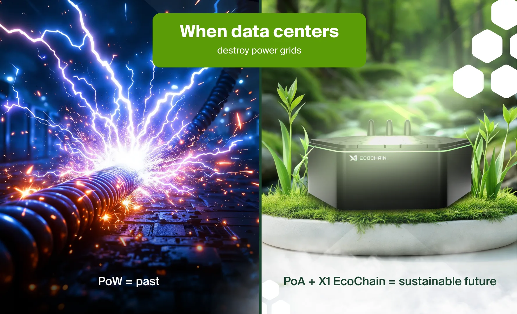 When Data Centers Break Power Grids: Lessons from the Crisis and the Role of X1 EcoChain